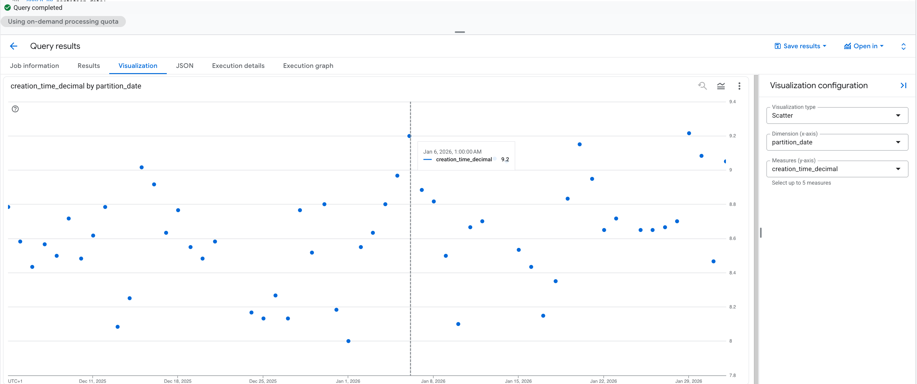 Partition Creation Time of Day